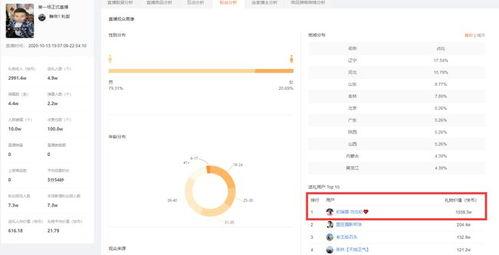 瓜哥今日表现分析最新,再创辉煌篇章