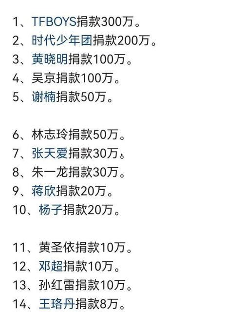 明星网红捐款人名单大全,捐款名单大盘点