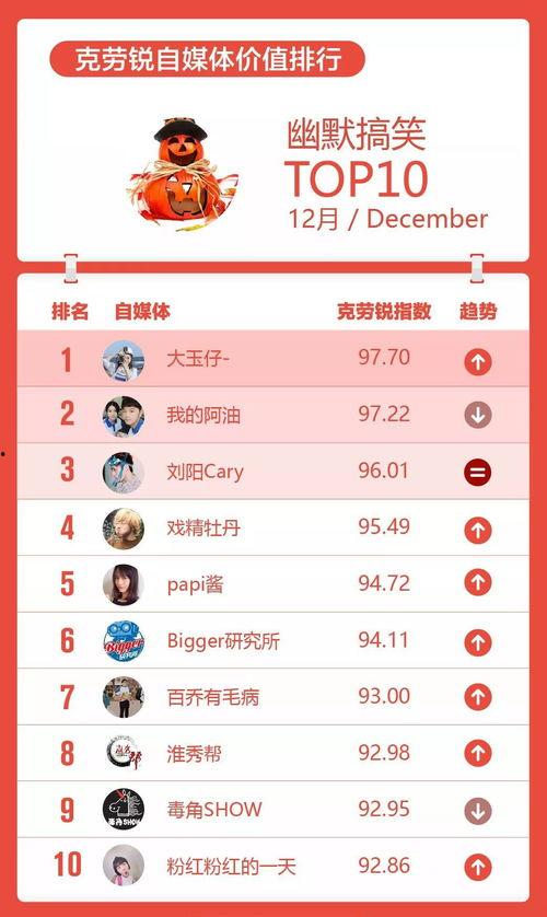 明星网红薪资排行榜,揭秘网络红人收入真相