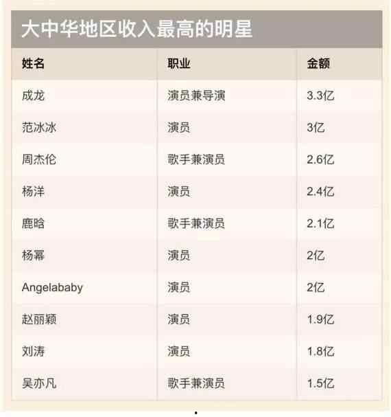 明星网红薪资排行榜,揭秘网络红人收入真相
