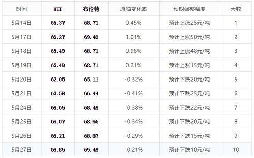 今日份瓜来了我喜欢弟弟,今日份“我喜欢弟弟”甜蜜揭秘