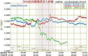 吊瓜今日行情走势最新图,今日走势解析，涨跌背后的市场动向