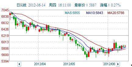 吊瓜今日行情走势最新图,今日走势解析，涨跌背后的市场动向