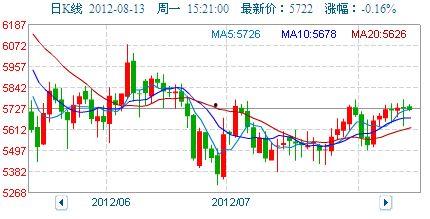 吊瓜今日行情走势最新图,今日走势解析，涨跌背后的市场动向