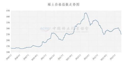 今日海南毛瓜价格走势图,波动中寻求平衡