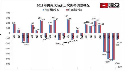 今日海南毛瓜价格走势图,波动中寻求平衡