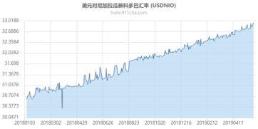 今日尼加拉瓜兑换美元价格,尼加拉瓜今日美元兑换价格实时解析