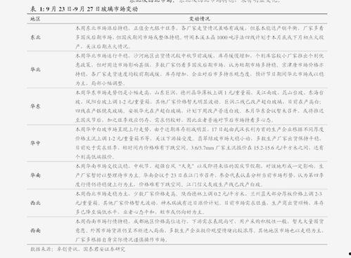 海南今日瓜菜最新报价表,新鲜上市，价格行情一览