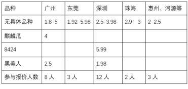 今日毛瓜收货价是多少呢,今日毛瓜收货价揭晓