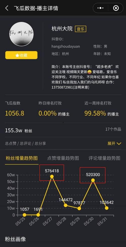 飞瓜数据今日热门音乐