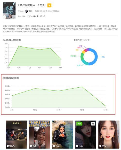 飞瓜数据今日热门音乐