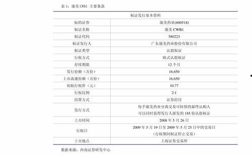 黄连鸡瓜连统货今日价格,市场动态一览”