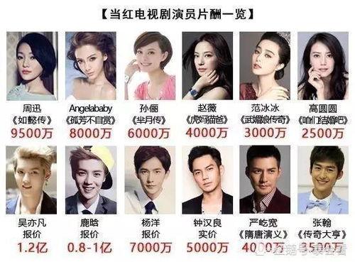 揭秘明星网红不交税原因,明星网红避税背后的秘密与原因