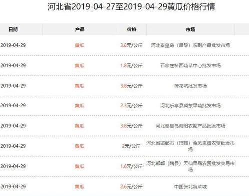 今日旱瓜价格最新行情表,最新价格一览，洞察市场动态