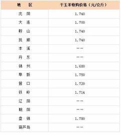 今日旱瓜价格最新行情表,最新价格一览，洞察市场动态