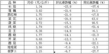 茄瓜行情今日行情分析,今日分析揭示市场动态与趋势