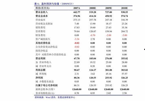 今日兰瓜价格行情查询表,涨跌波动，市场动态一览