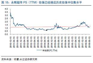 寿光籽瓜今日价格走势,今日走势解析