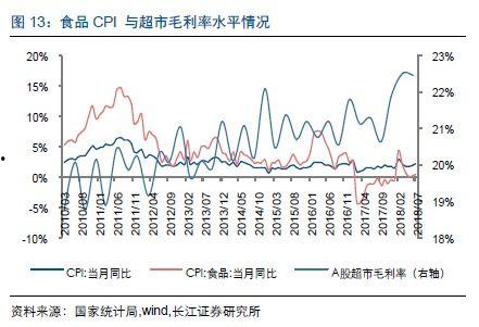 寿光籽瓜今日价格走势,今日走势解析