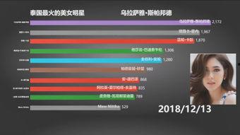 明星网红收入排行榜,揭秘网络红人财富神话