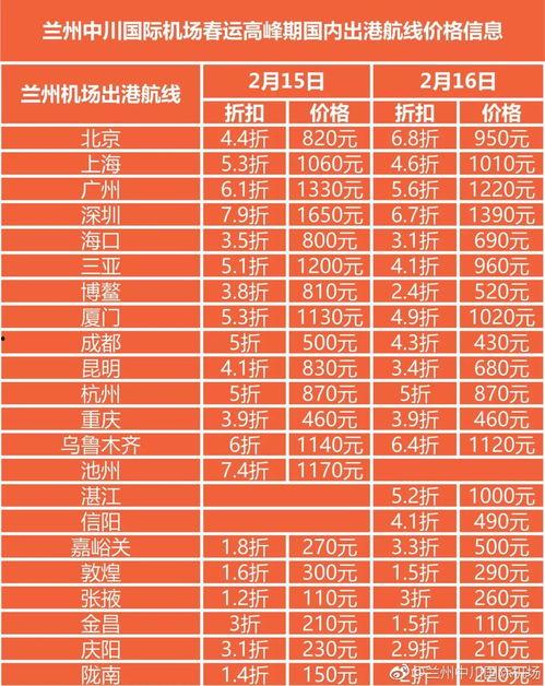 兰州今日瓜价最新消息是多少,今日瓜价行情一览”