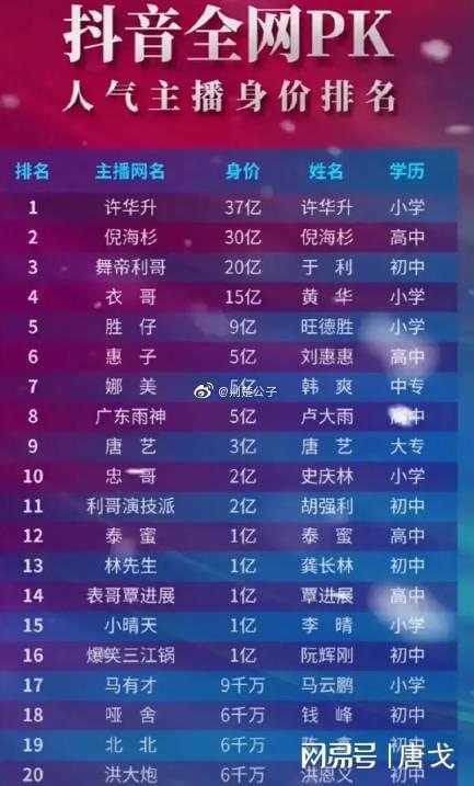 明星网红逃税面试题,面试题背后的税务真相