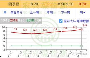 小圆瓜今日价格行情走势,今日行情走势解析