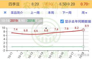 今日田瓜价格行情走势,今日行情走势解析