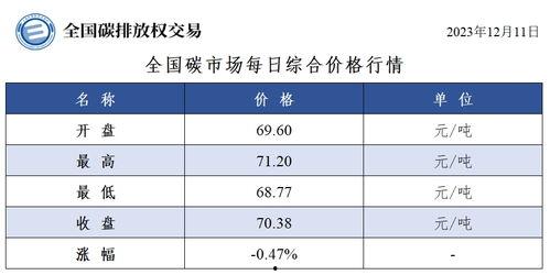 2023年今日瓜价,市场波动下的新鲜行情解析