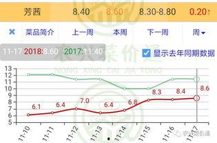 今日小瓜走势图表图