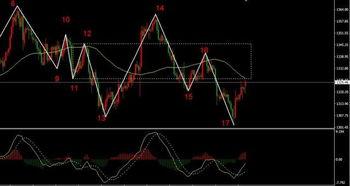 今日小瓜走势图表图