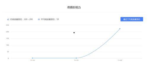 明星网红收入情况分析图,数据图表揭示行业收入分布
