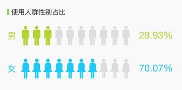 明星网红收入情况分析图,数据图表揭示行业收入分布