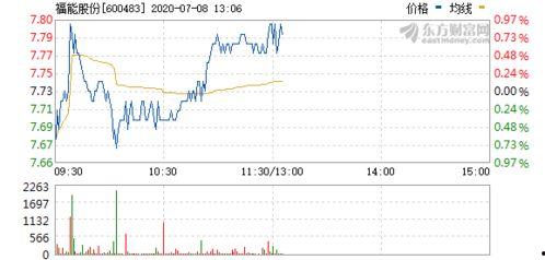 福瓜股份今日行情预测,未来走势揭秘，投资风向标揭晓