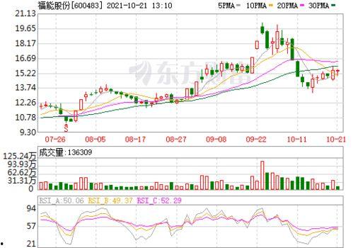 福瓜股份今日行情预测,未来走势揭秘，投资风向标揭晓