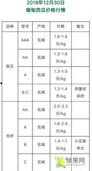 105码今日瓜价行情,今日市场动态一览”