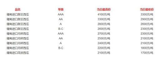 105码今日瓜价行情,今日市场动态一览”