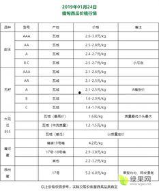 105码今日瓜价行情,今日市场动态一览”