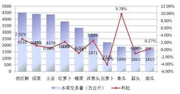 小瓜今日行情分析,今日市场动态一览