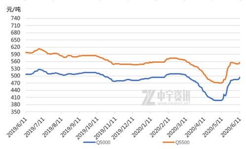 美华瓜今日价格表行情走势,今日行情走势解析
