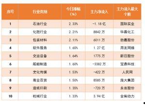 今日热点瓜排行榜,盘点热门事件，揭秘网络热议焦点