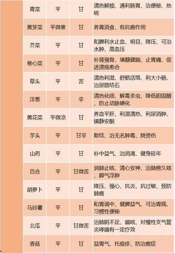 明星网红排序表图片大全,盘点当下最具影响力的网络红人