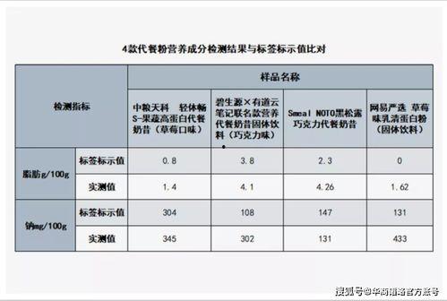 明星网红排序表图片大全,盘点当下最具影响力的网络红人